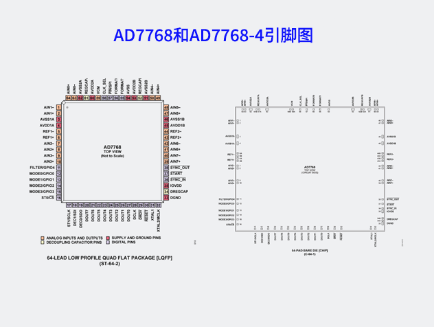 AD7768系列同步采樣ADC：高精度測(cè)量解決