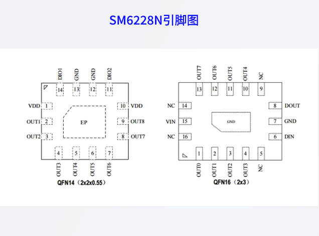 明微電子SM6228N芯片推動Mini LED顯示革新