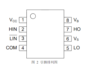AiP2103 替代IR2103 柵極驅(qū)動芯片