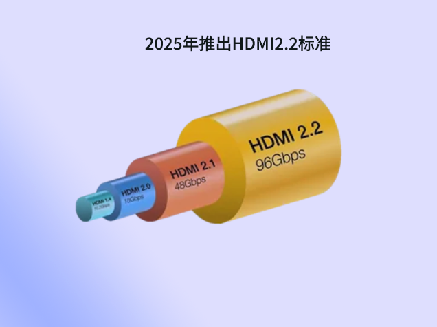 HDMI 2.2：技術(shù)革新與ESD防護(hù)的新篇章