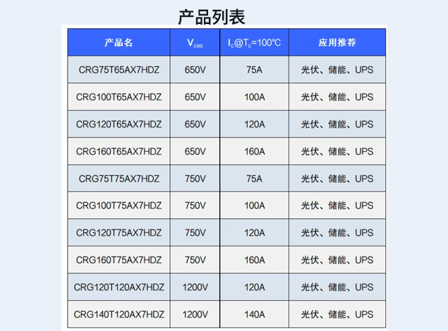 華潤微電子第七代IGBT產(chǎn)品重磅來襲