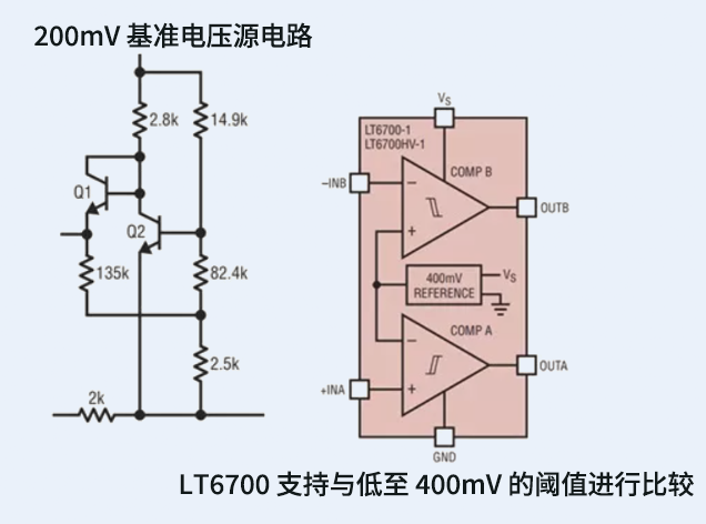 分數(shù)帶隙基準電壓源的應用與設(shè)計
