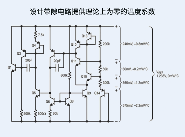 技術(shù)手冊：帶隙基準電壓源的原理與工程應用