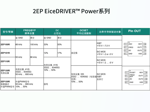 英飛凌2EP EiceDRIVER? Power：工程師的全面指南