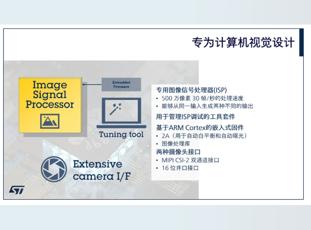意法半導(dǎo)體STM32N6 ISP革新計算機視覺