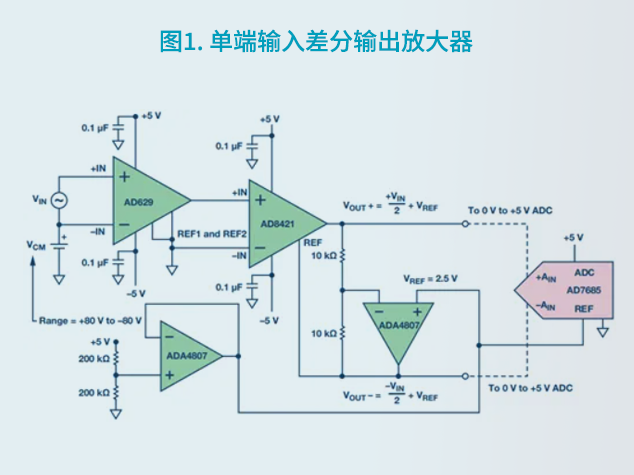 優(yōu)化儀表放大器以適應(yīng)高共模信號(hào)應(yīng)用