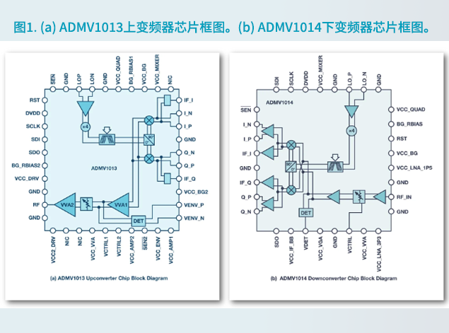 ADI的ADMV1013與ADMV1014：推動5G毫米波平臺革新