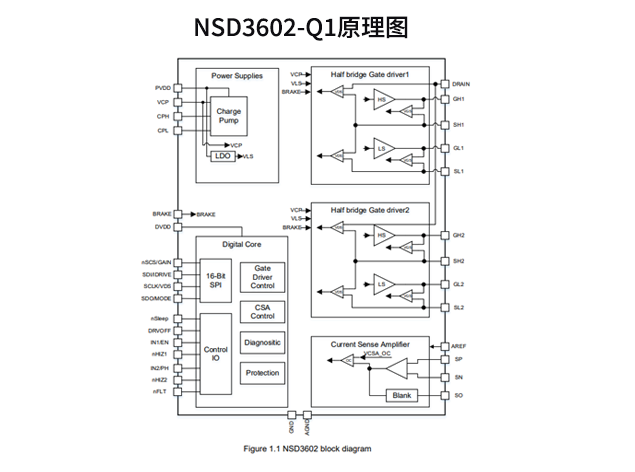 納芯微發(fā)布NSD3602-Q1：雙通道半橋柵極驅(qū)