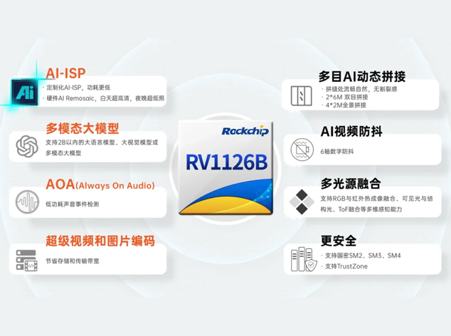 瑞芯微 RV1126B：AI 視覺(jué)芯片技術(shù)手冊(cè)