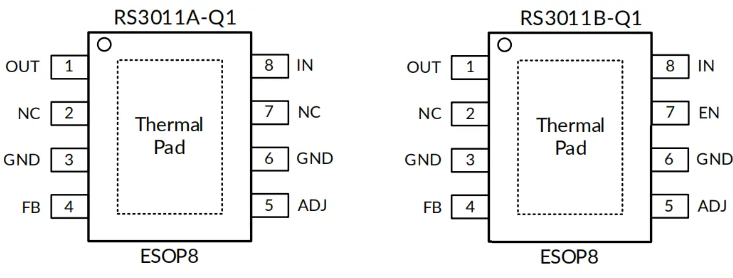 RS3011-Q1封裝