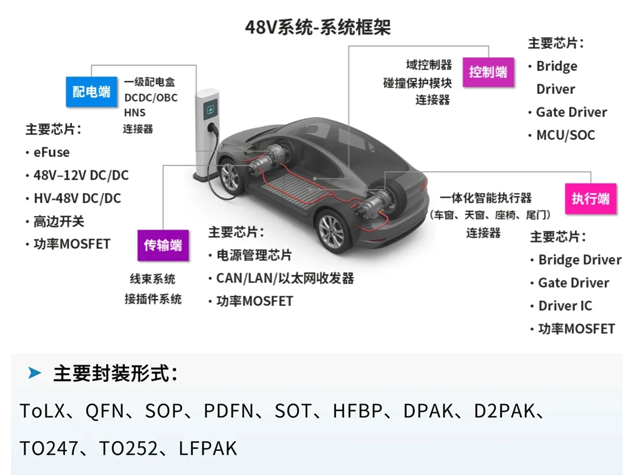 長電科技助力48V電氣系統(tǒng)引領汽車電動