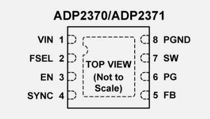 ADP2370/ADP2371引腳圖