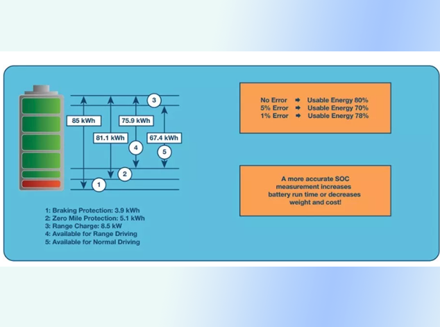 提升BMS精度：從基準(zhǔn)源到噪聲抑制的技術(shù)