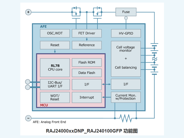 RAJ240100A2電量計(jì)IC：面向多節(jié)鋰電池的高集成管理方案