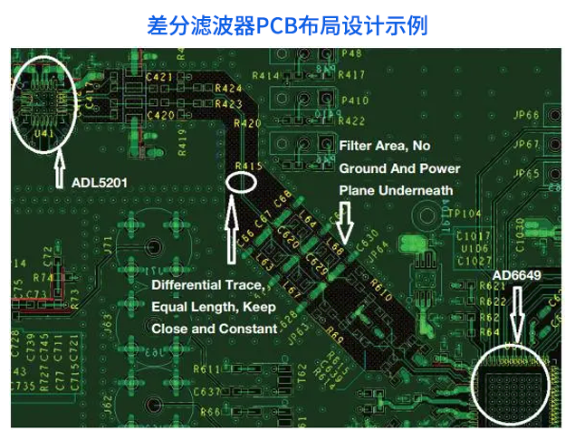 差分信號(hào)布線技術(shù)及其對(duì)系統(tǒng)性能的影響