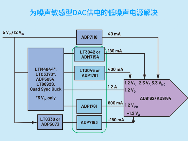 低噪聲LDO穩(wěn)壓器在精密電子系統(tǒng)中的設計考量與應用