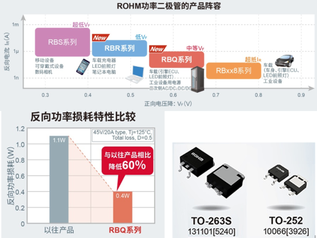 ROHM擴展高效SBD系列，滿足多樣化需求