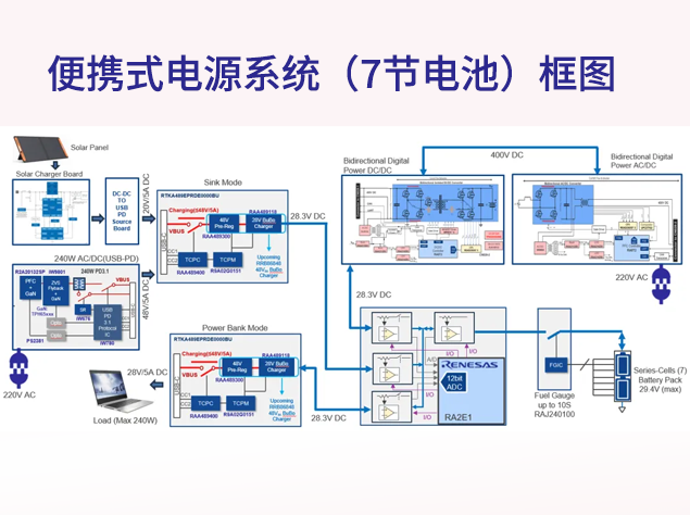 瑞薩便攜式電源系統(tǒng)設計解析：高集成、多輸入與智能BMS