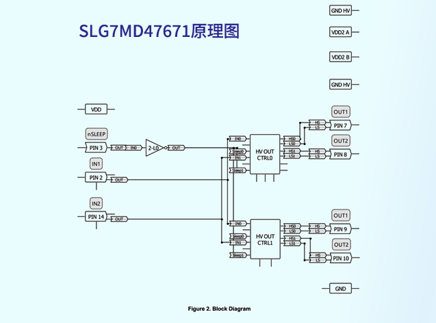 瑞薩SLG7MD47671：面向低壓電機(jī)控制的高