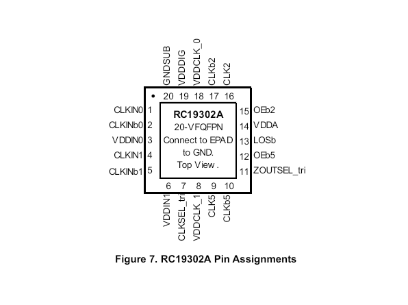 RC19302 RENESAS(瑞薩) 多路復(fù)用器