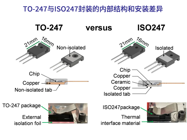 Littelfuse ISO247封裝提升SiC MOSFET