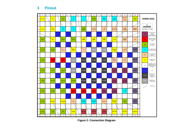 DA9063-A RENESAS(瑞薩) PMIC