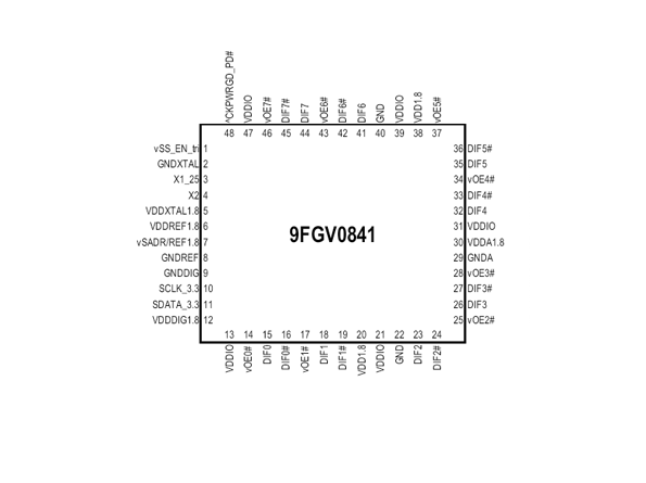 9FGV0841 RENESAS(瑞薩) 時(shí)鐘發(fā)生器