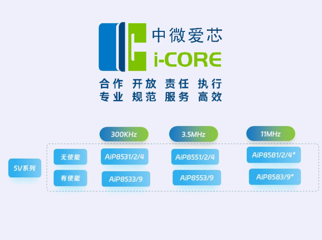 中微愛芯推出高精度零漂移運放AiP855X/