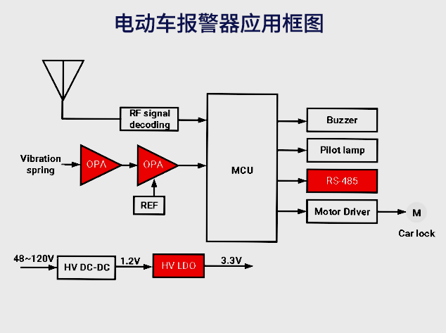 芯佰微CBMV358/CBM1117/CBM3085系列在
