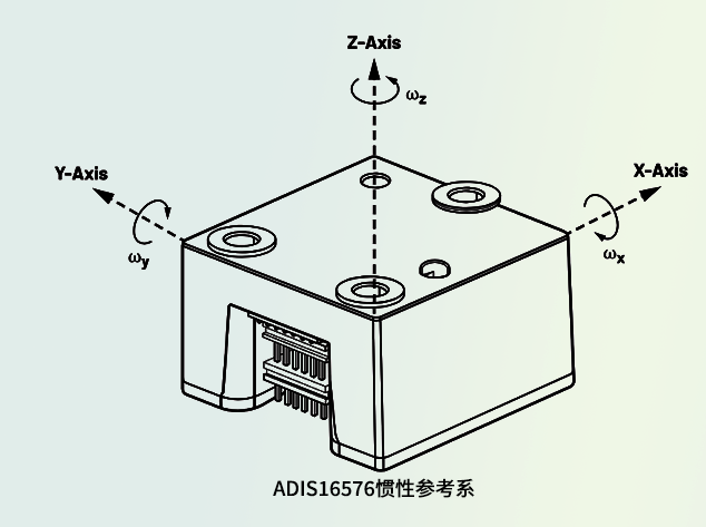 MEMS IMU在自動(dòng)駕駛中的應(yīng)用挑戰(zhàn)與優(yōu)化策略