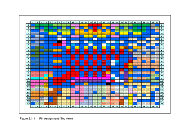 RZ/V2N 系列 RENESAS(瑞薩) 微處理器（MPU）