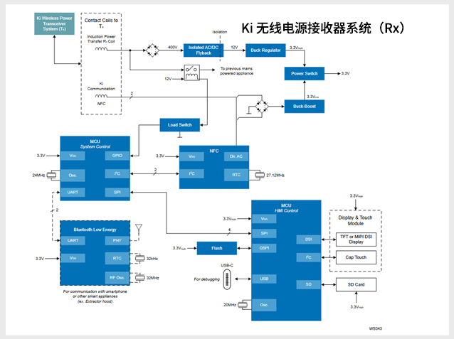瑞薩Ki無線電源接收系統(tǒng)（Rx）設(shè)計(jì)詳解：面向