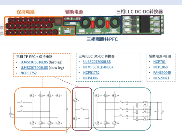 安森美AI數(shù)據(jù)中心電源方案解析：從硅到碳