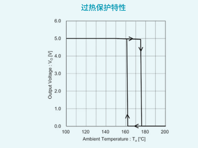 羅姆BDxxIC0系列線性穩(wěn)壓器保護(hù)機(jī)制解析