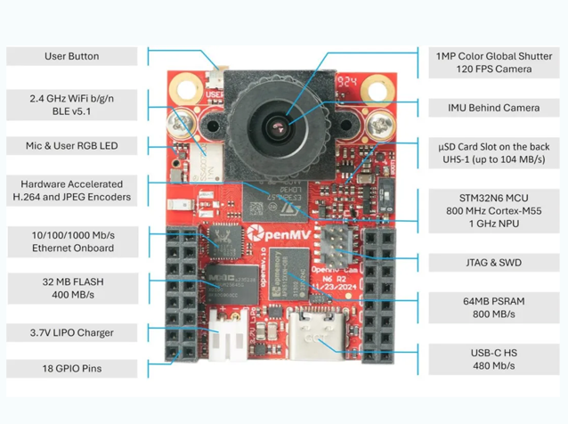 STM32MP2助力OpenMV N6：開啟高性能低功耗視覺新時(shí)代