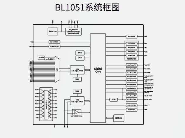 上海貝嶺推出高性能AFE芯片BL1051，專為儲(chǔ)能與電動(dòng)應(yīng)用設(shè)計(jì)