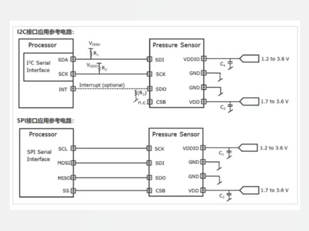 HPS27W數(shù)字氣壓傳感器：多場景應(yīng)用的高集成解決方案