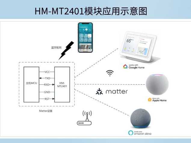 HM-MT2401模塊解析：打造統(tǒng)一互聯的智能家居通信基礎