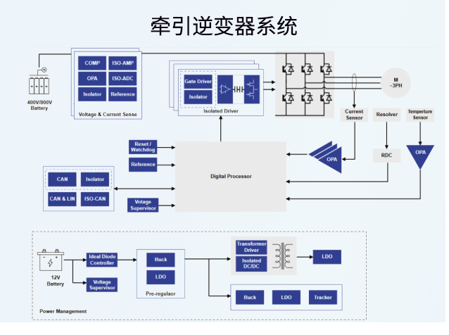 思瑞浦推出車載級高精度并聯(lián)基準(zhǔn)芯片TP