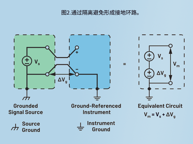 離式DC-DC轉(zhuǎn)換器在多種工程領(lǐng)域的應(yīng)用