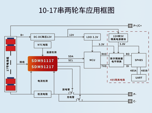 晶華微推出10~17串BMS方案，適配新歐標(biāo)電