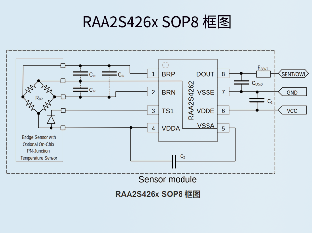瑞薩電子RAA2S4266：面向汽車(chē)應(yīng)用的高性