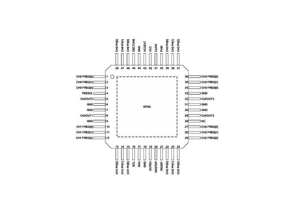 ISL74420M RENESAS(瑞薩) 時(shí)鐘扇出 IC