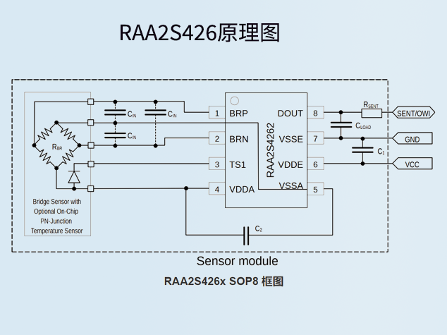 RAA2S4267：瑞薩電子的高性能汽車壓力傳