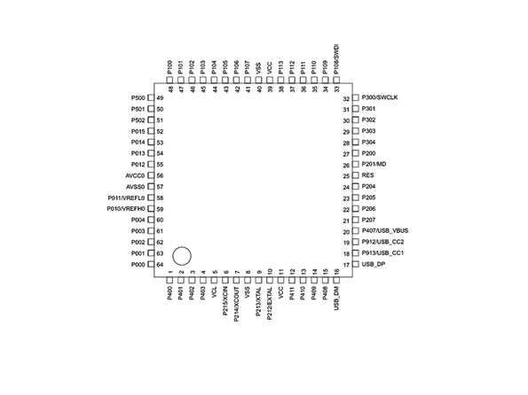 RA2L2 系列 RENESAS(瑞薩) 通用微控制器