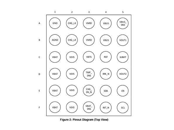 DA9168 RENESAS(瑞薩)  BMIC
