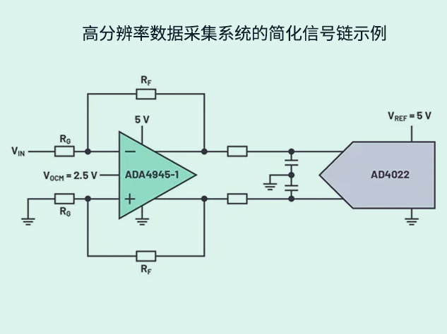 低功耗運算放大器設(shè)計中的性能權(quán)衡分析