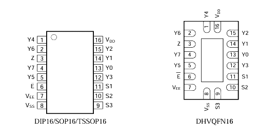 CD4051H 中微愛芯 多路復(fù)用器