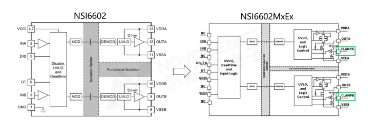 NSI6602MxEx與NSI6602功能框圖對比