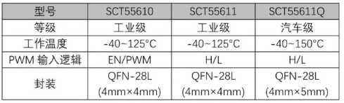 SCT55610系列不同型號(hào)的主要區(qū)別